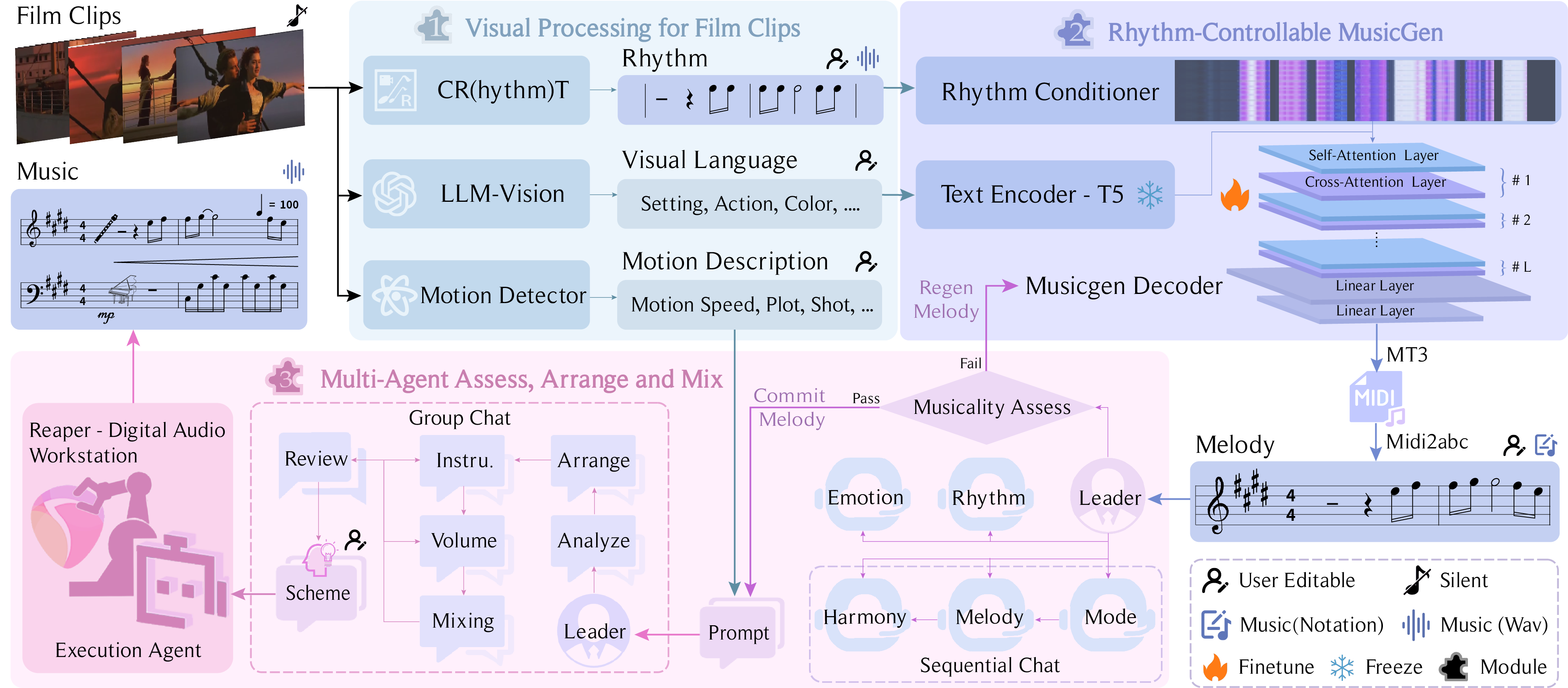 Framework Image